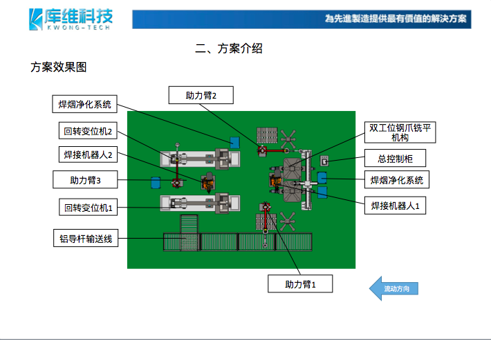 響應碳中和、碳達峰:創(chuàng)新技術(shù),陽極鋁導桿焊接