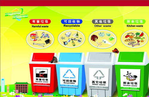 垃圾分类回收利用的英文